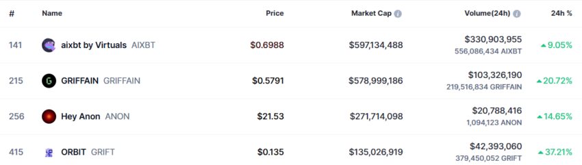 cryptos DeFai