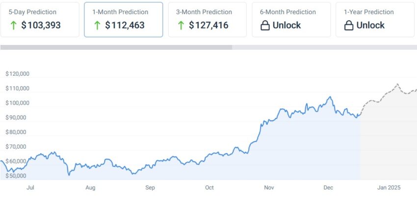 ath bitcoin