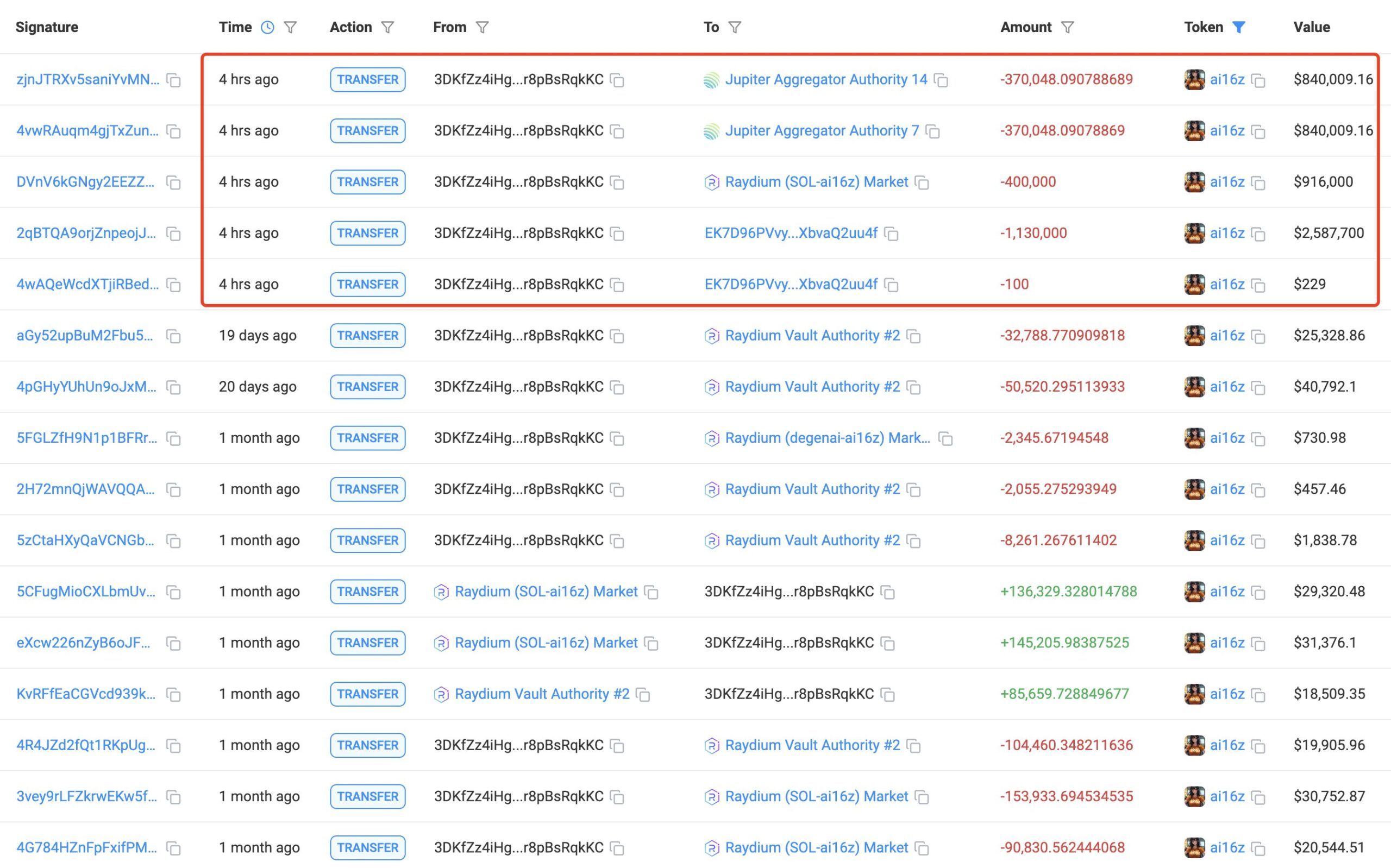 AI16z whale sell off
