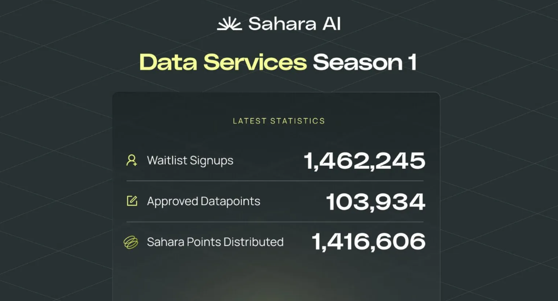 Récapitulatif de la Saison 1 des services de données Sahara AI