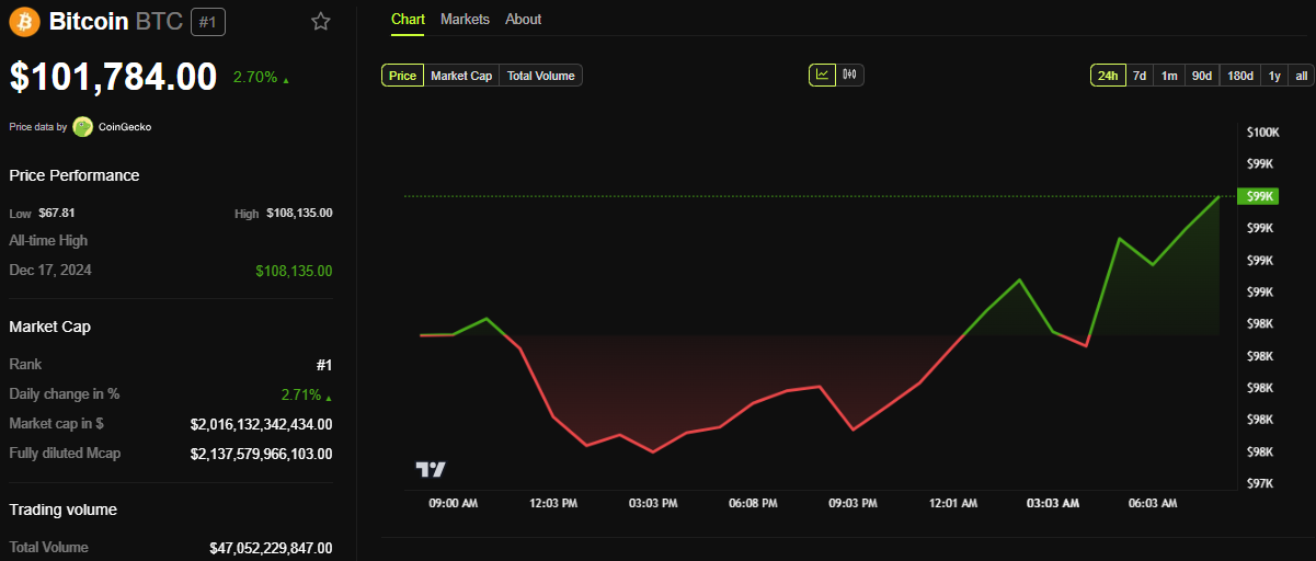 Performance du cours de BTC