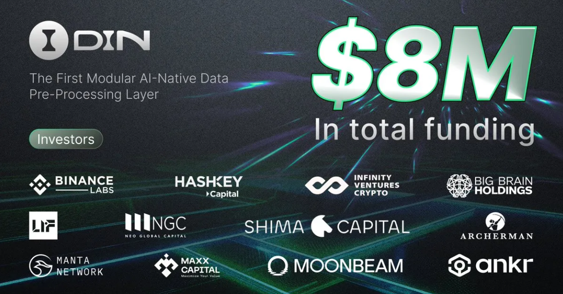 VCs investissant dans DIN AI Agents