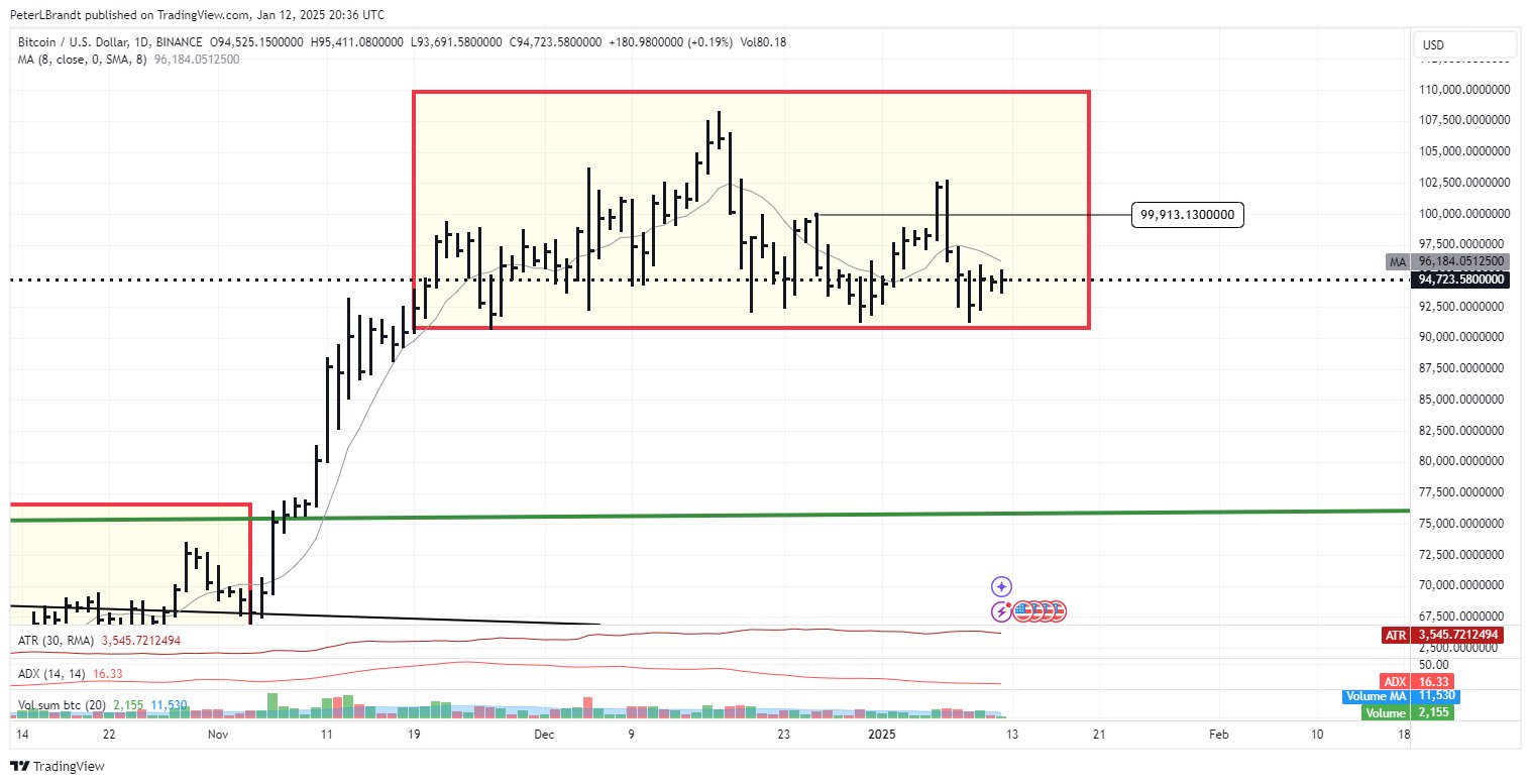 Modèle H&S du Bitcoin.