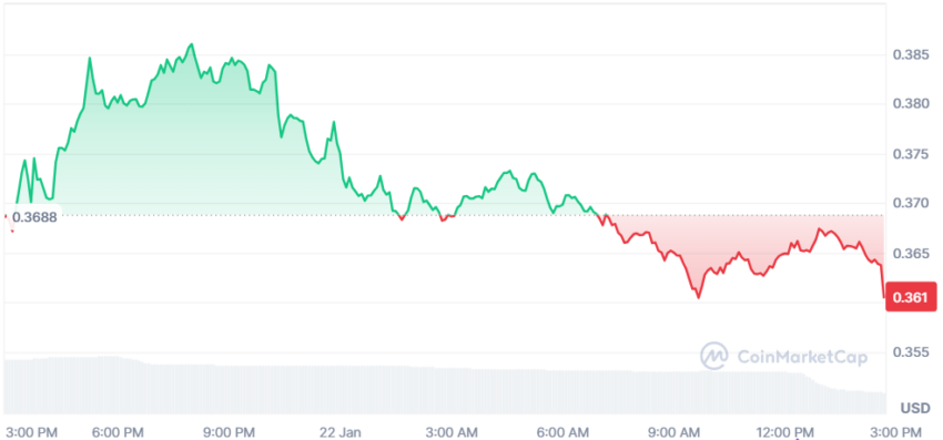 cours du dogecoin