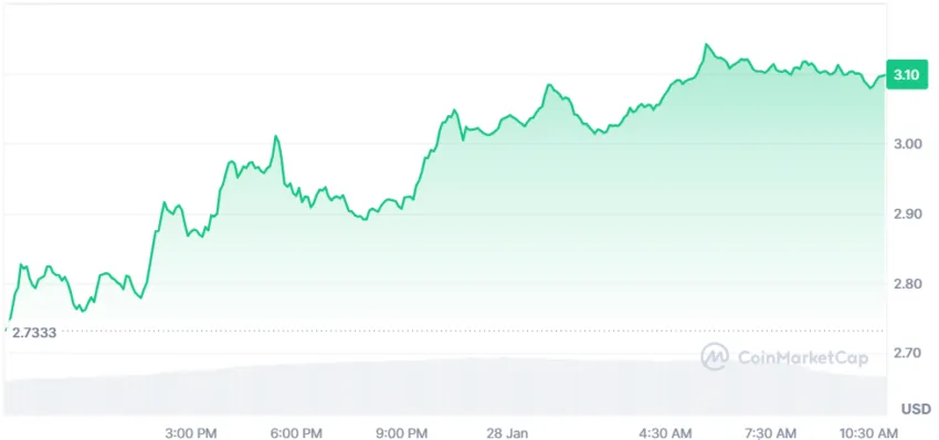 cours du xrp