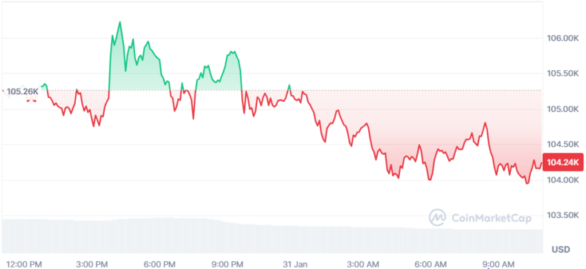 cours du bitcoin