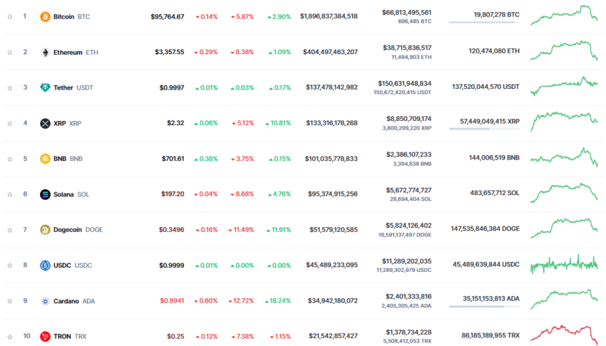 correction crypto
