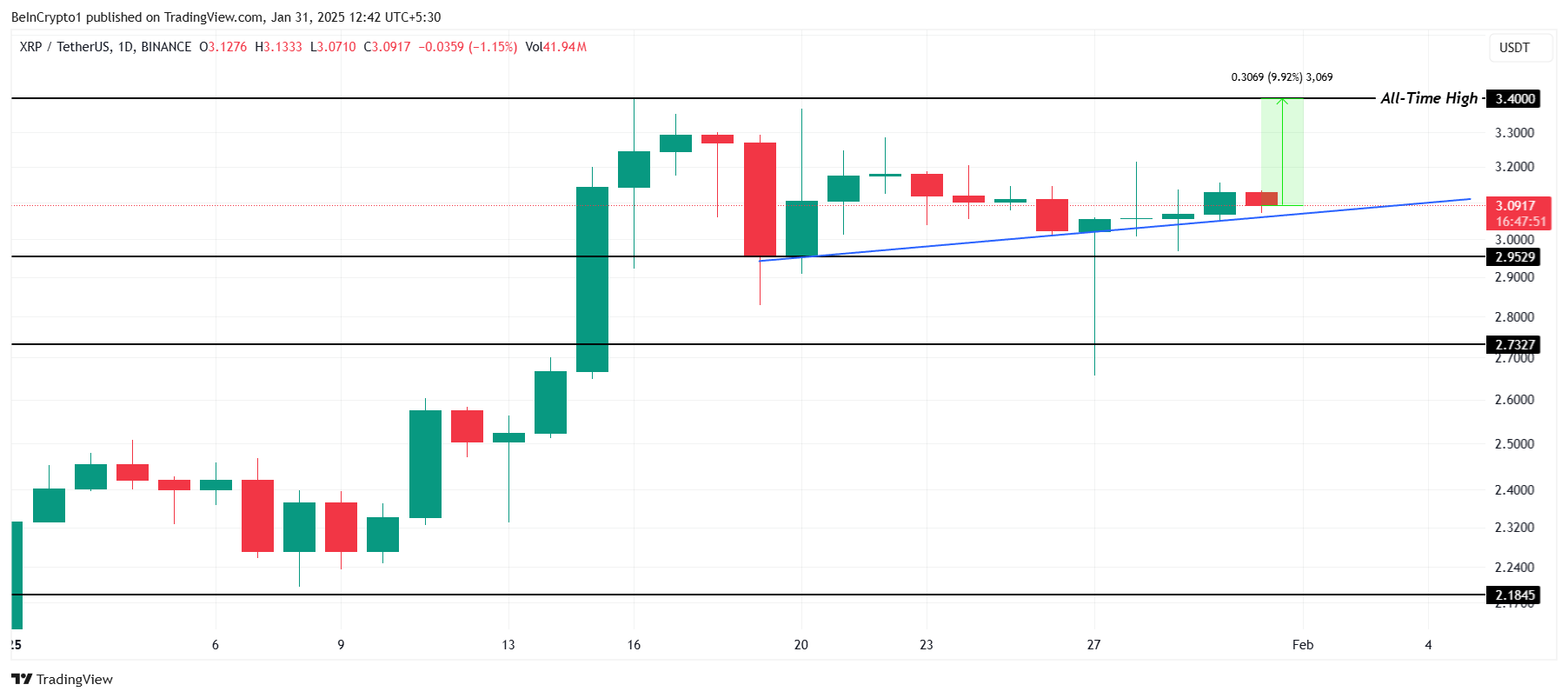 Analyse du Cours de XRP