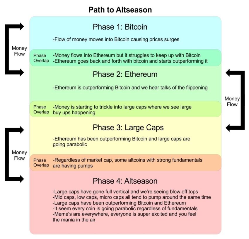 altcoin season