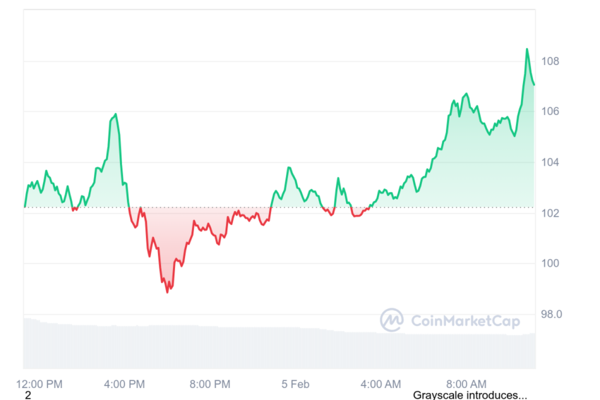 litecoin