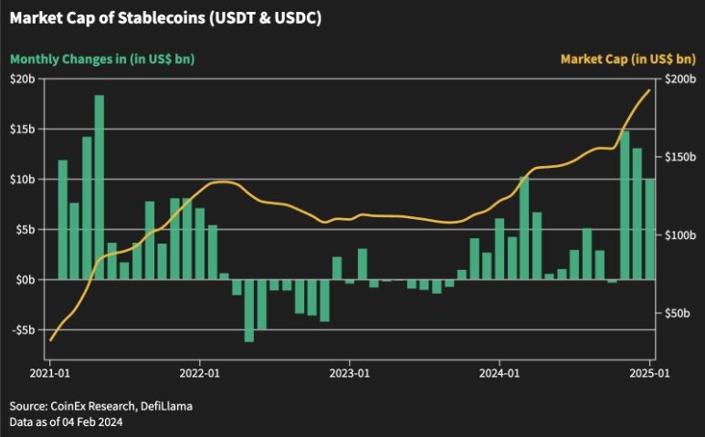 stablecoins