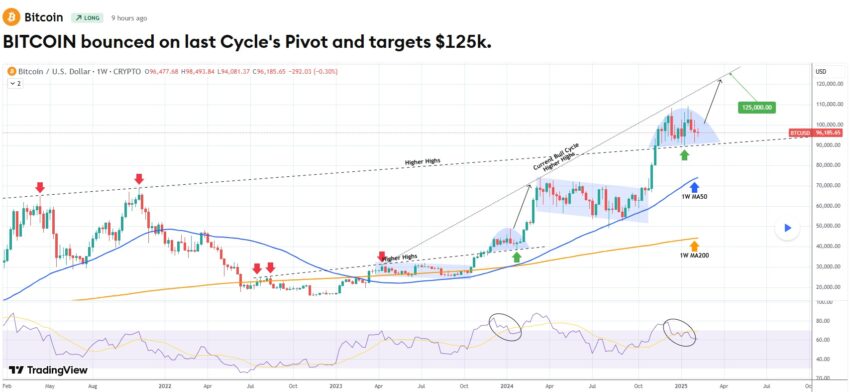 cours du bitcoin