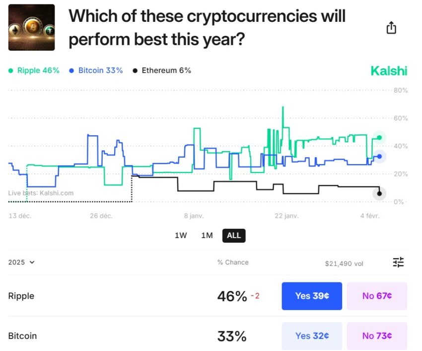 cryptomonnaies