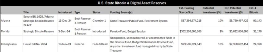 réserves bitcoin