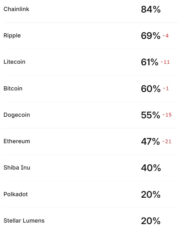 cryptomonnaies