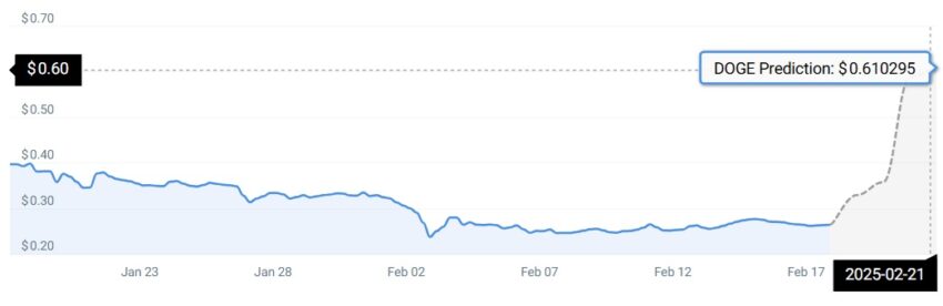 prédictions crypto