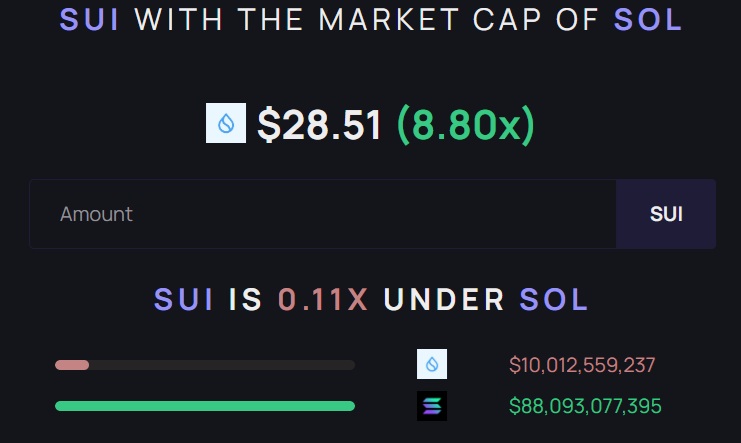 sui