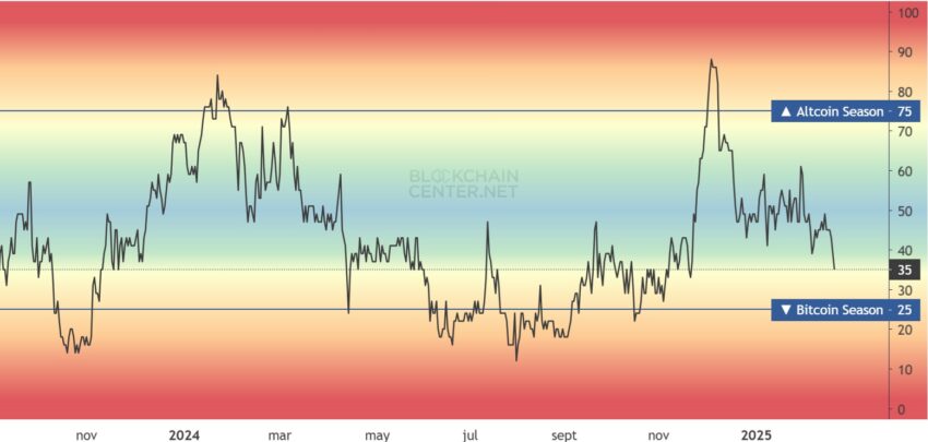 altcoin season