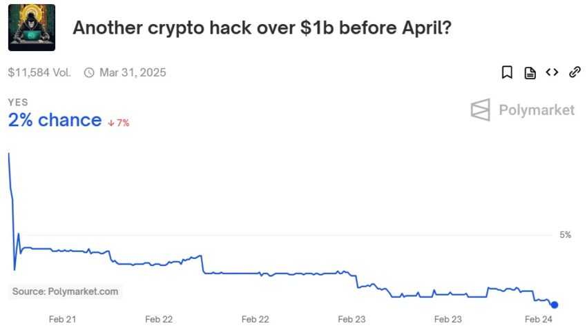 hack crypto