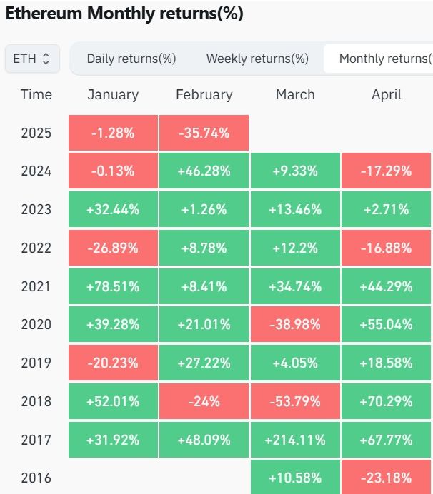 ethereum