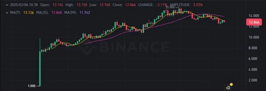 📈 𝗜𝗡𝗧𝗥𝗢𝗗𝗨𝗖𝗧𝗜𝗢𝗡 𝗔𝗨 𝗧𝗥𝗔𝗗𝗜𝗡𝗚 - 𝗖𝗮𝗽𝗶𝘁𝗮𝗶𝗻𝗲-𝗝𝗮𝗰𝗸.𝗰𝗼𝗺 📉