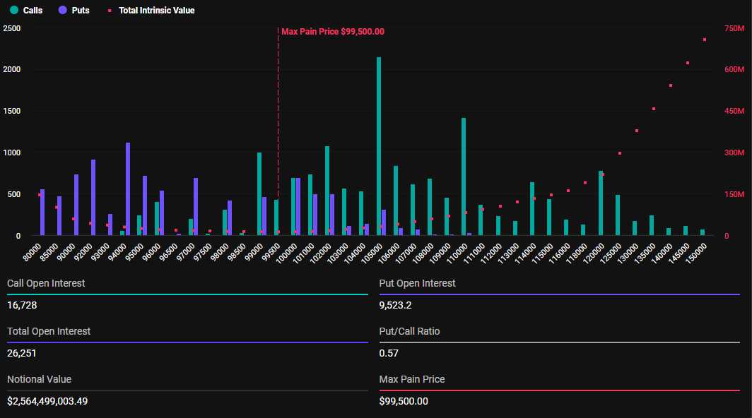Options Bitcoin expirantes