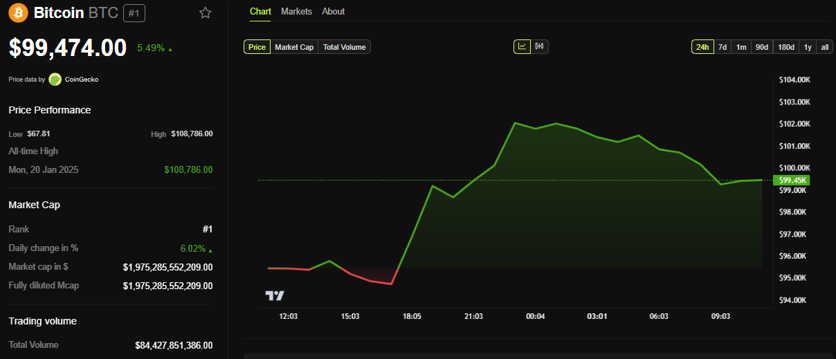 Performance of BTC course