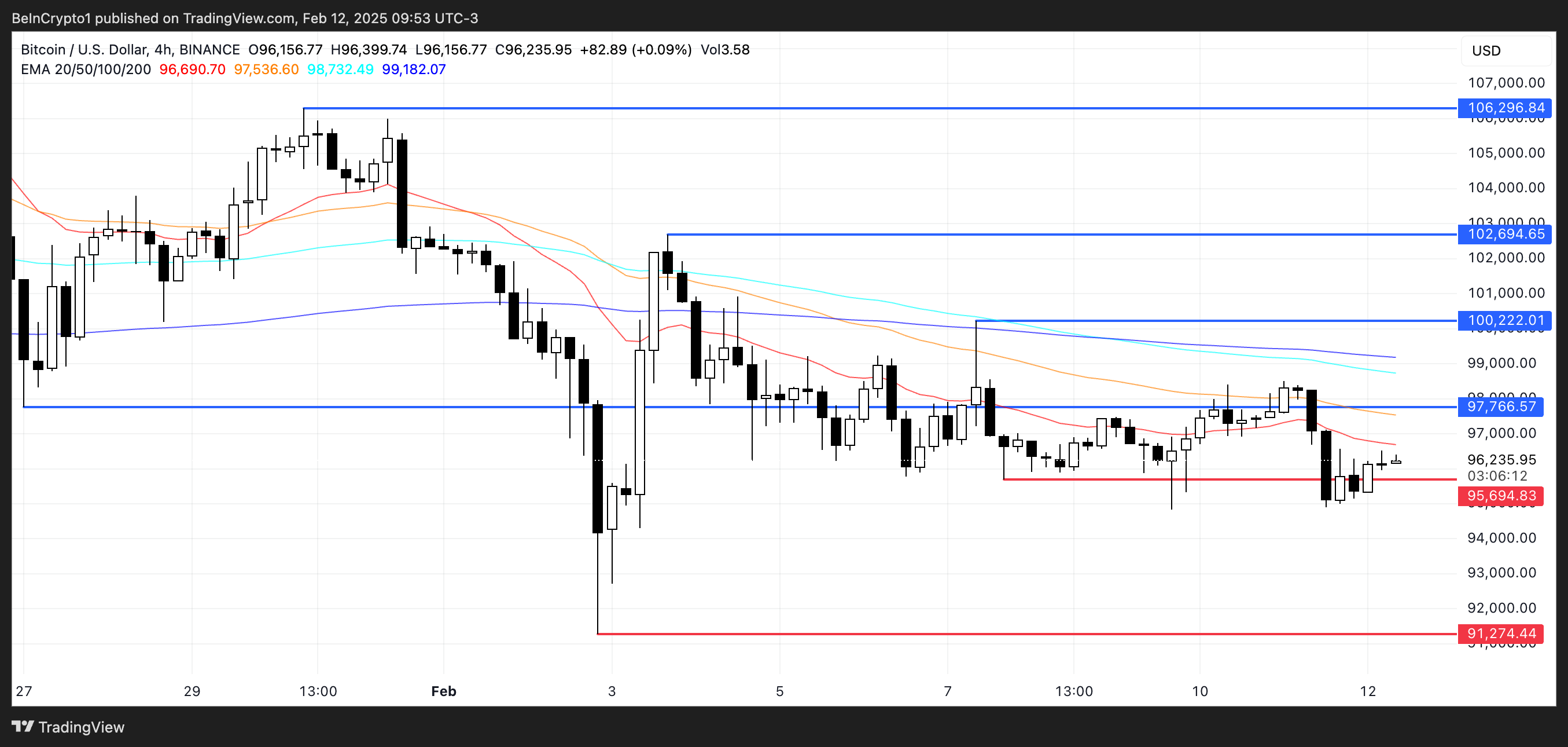 Analyse du cours de BTC.