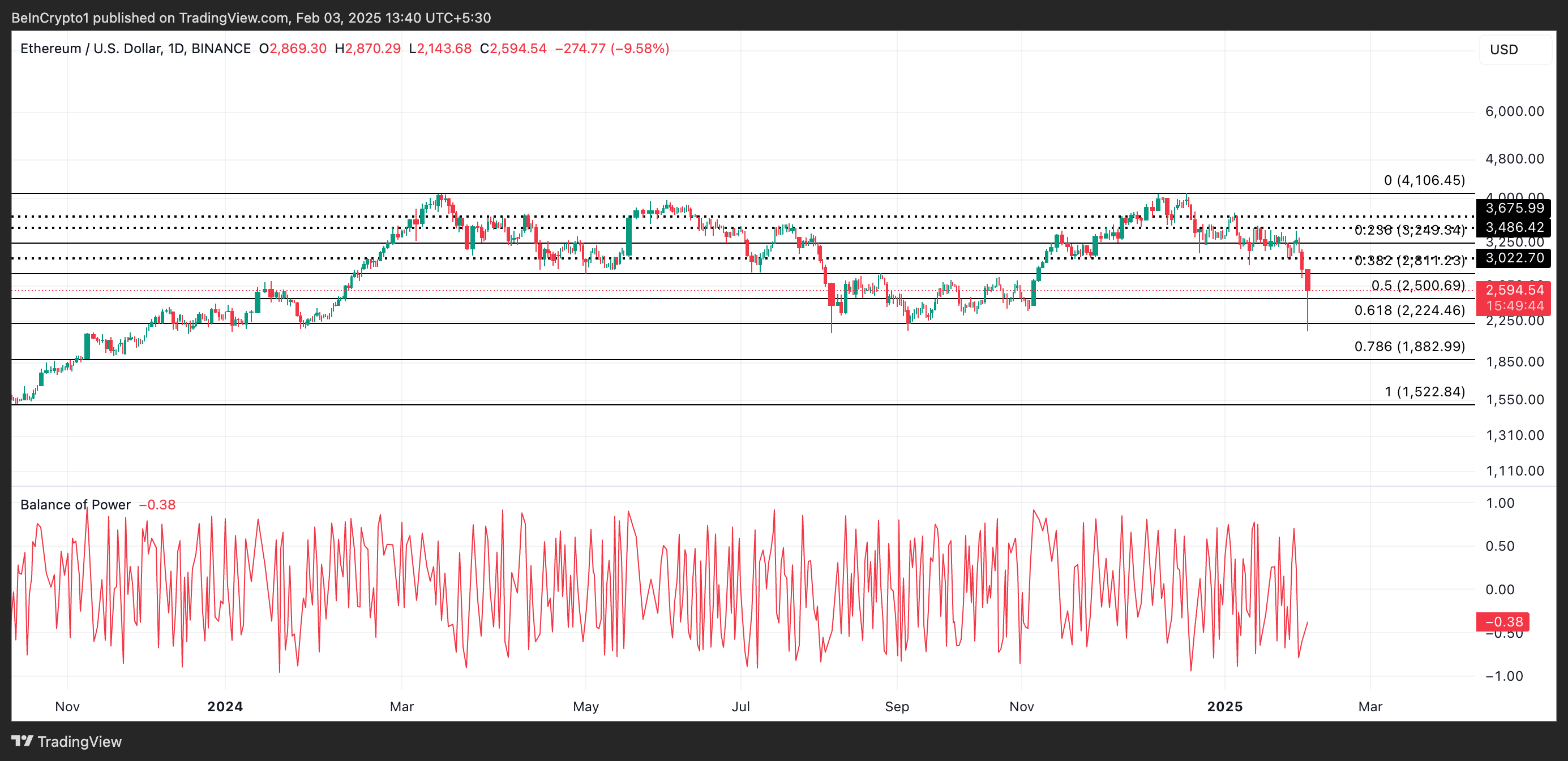Analyse de cours d'ETH