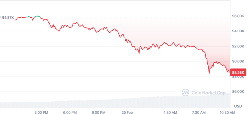 cours du btc