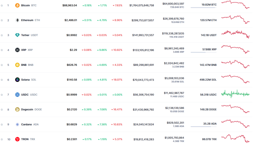 top des crypto