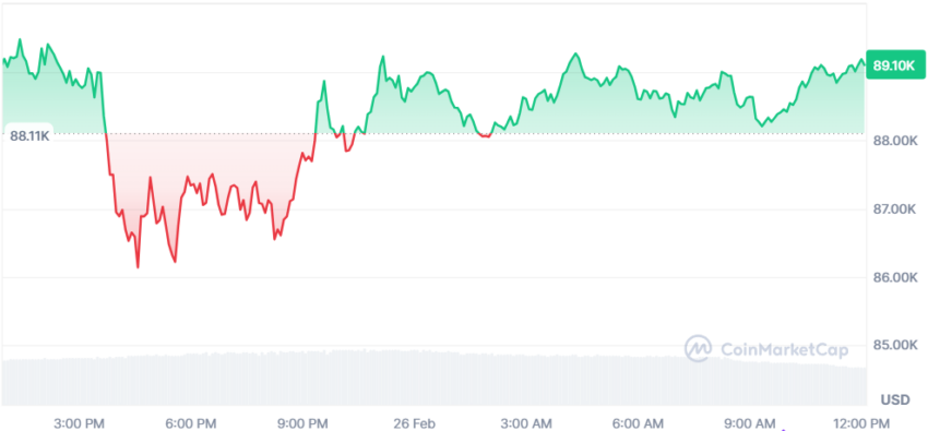 cours du btc