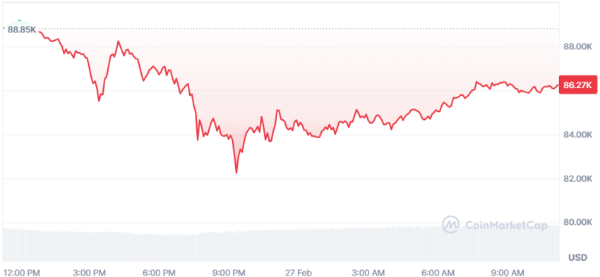 cours du btc