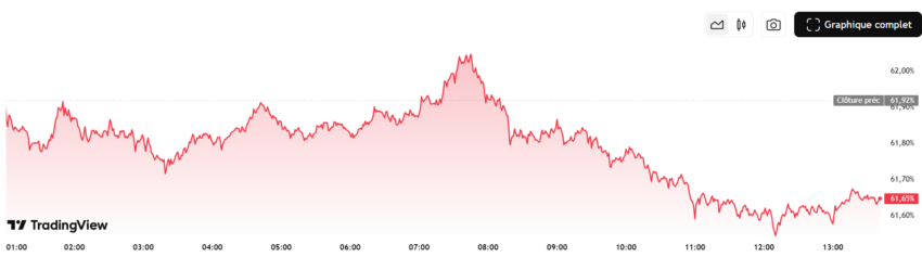 dominance du bitcoin