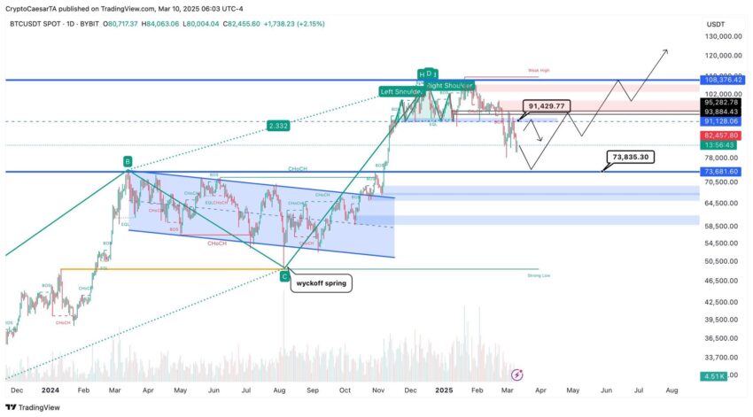 cours du bitcoin