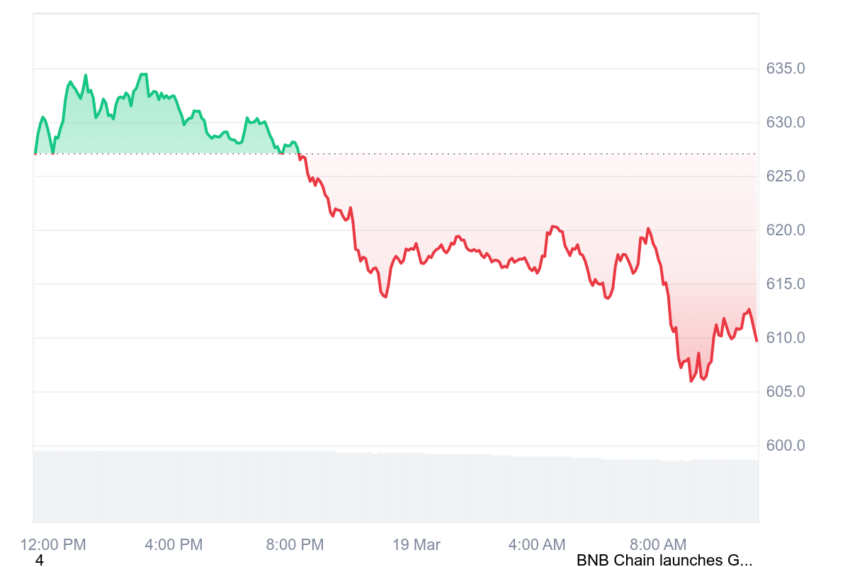 BNB
