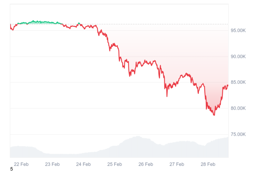 cours du bitcoin