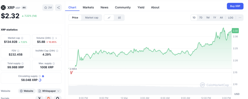 xrp