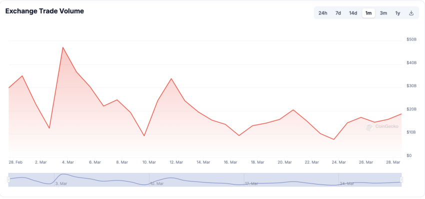 volume de transactions