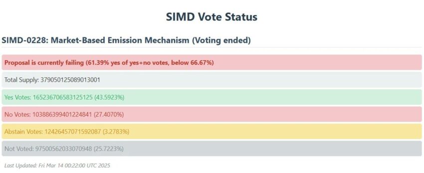 SIMD0228