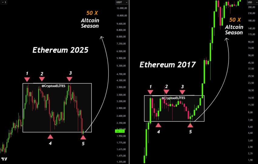 cours eth