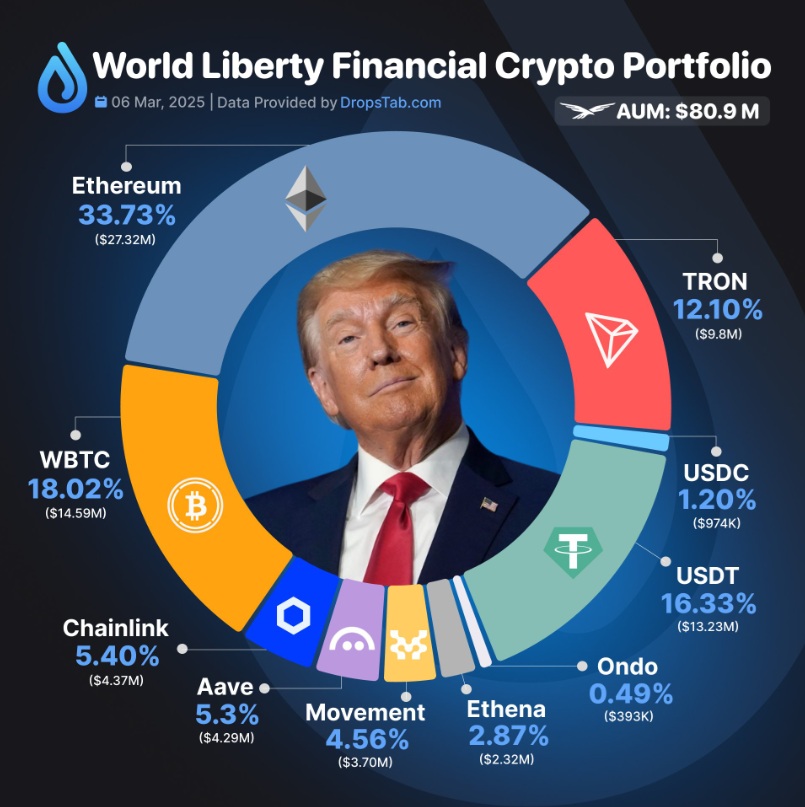 world liberty financial