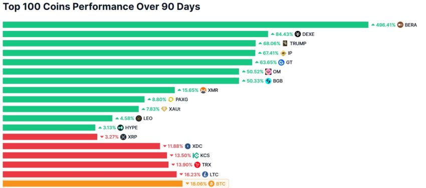 cryptomonnaies