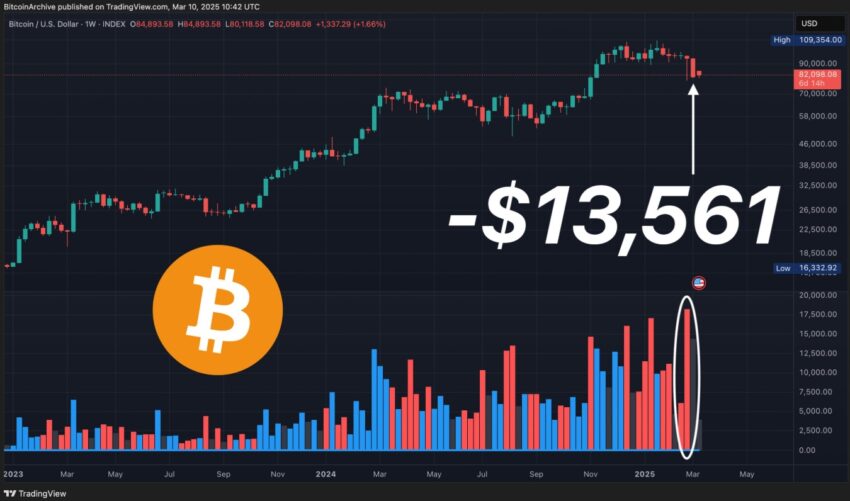 cours du btc