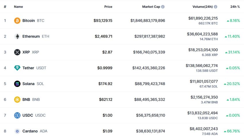 crypto