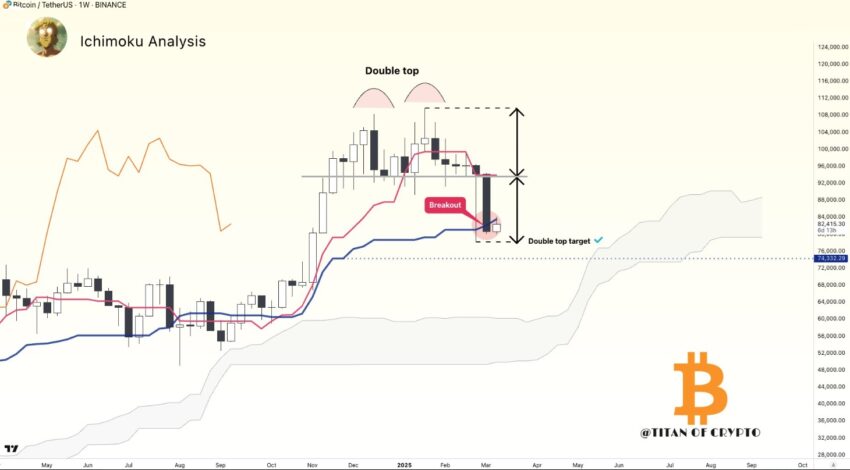 cours du bitcoin