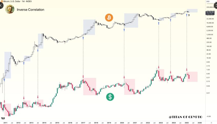 dollar index