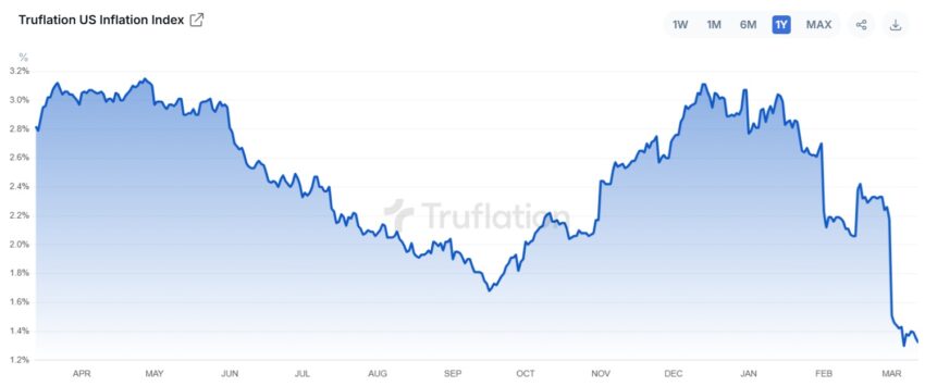 inflation us