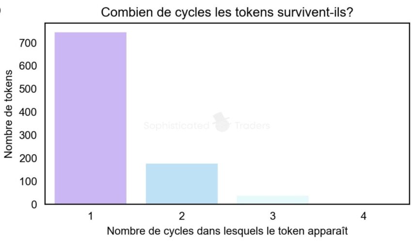 cryptomonnaies
