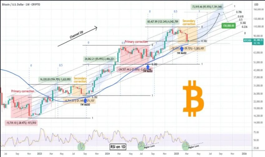 cours du bitcoin
